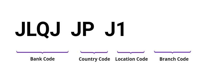 SWIFT / BIC JLQJJPJ1