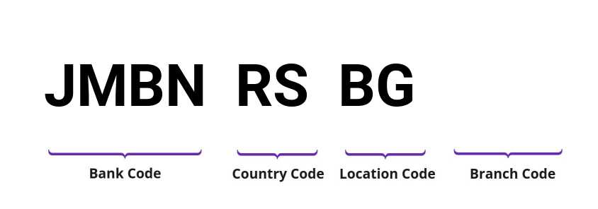 SWIFT / BIC JMBNRSBG