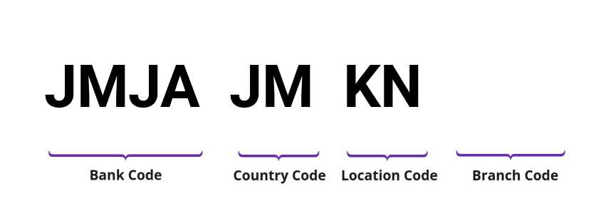 SWIFT / BIC JMJAJMKN