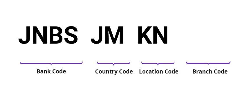 SWIFT / BIC JNBSJMKN