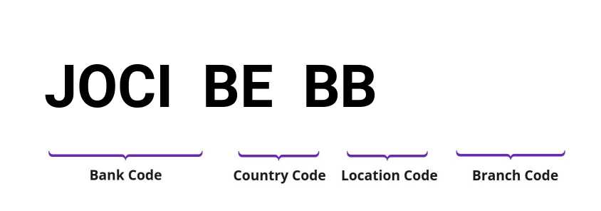 SWIFT / BIC JOCIBEBB