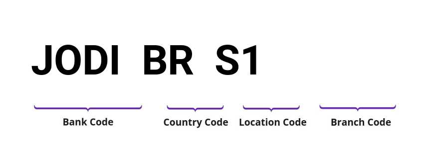 SWIFT / BIC JODIBRS1