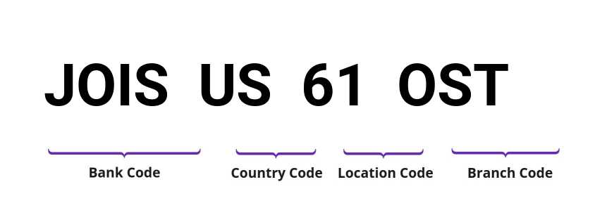 SWIFT / BIC JOISUS61OST