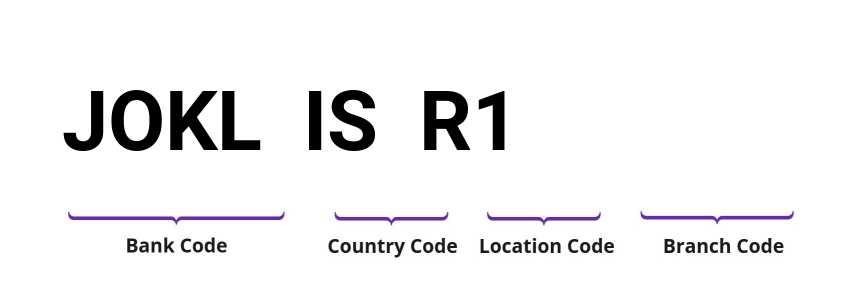 SWIFT / BIC JOKLISR1