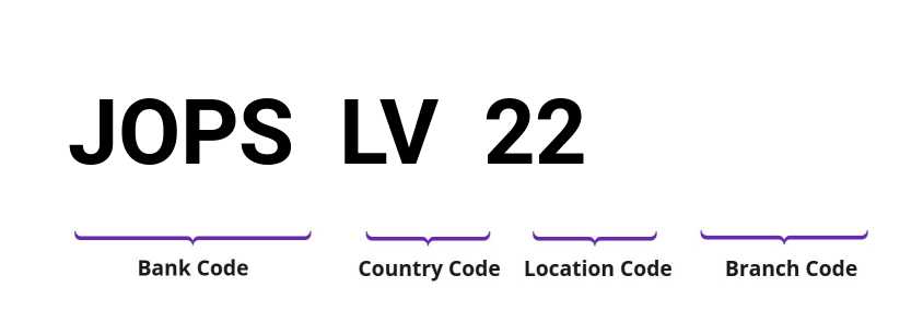 SWIFT / BIC JOPSLV22