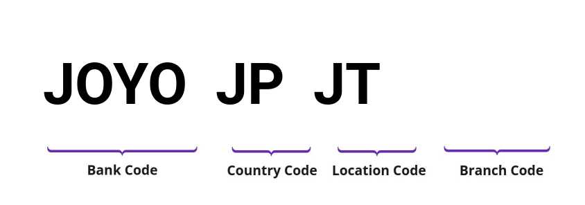 SWIFT / BIC JOYOJPJT