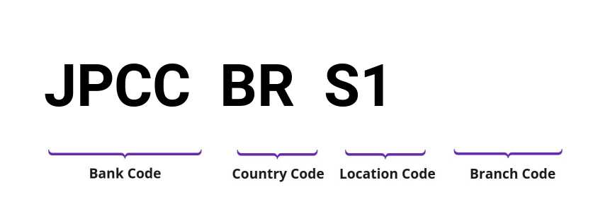 SWIFT / BIC JPCCBRS1