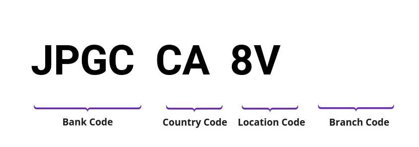 SWIFT / BIC JPGCCA8V
