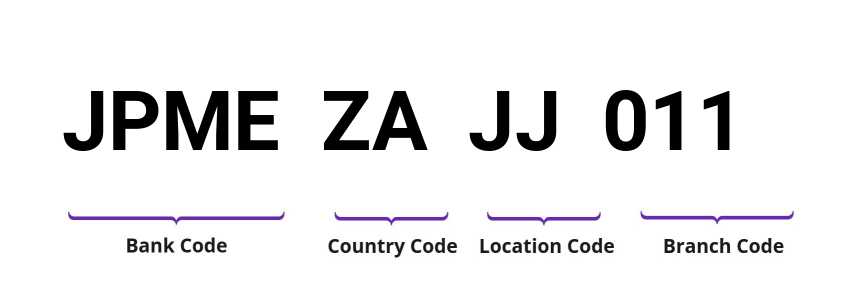 SWIFT / BIC JPMEZAJJ011