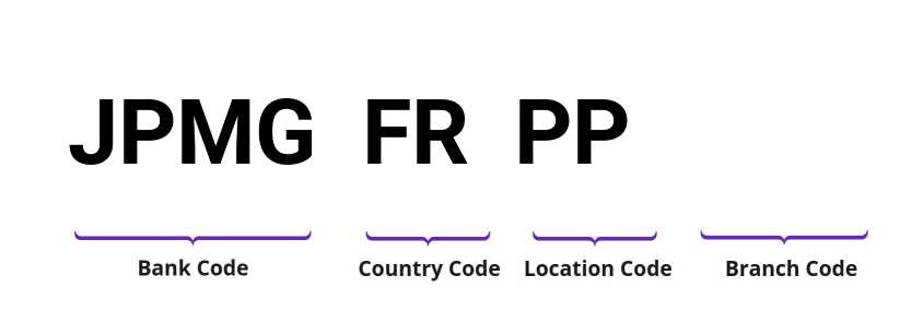 SWIFT / BIC JPMGFRPP