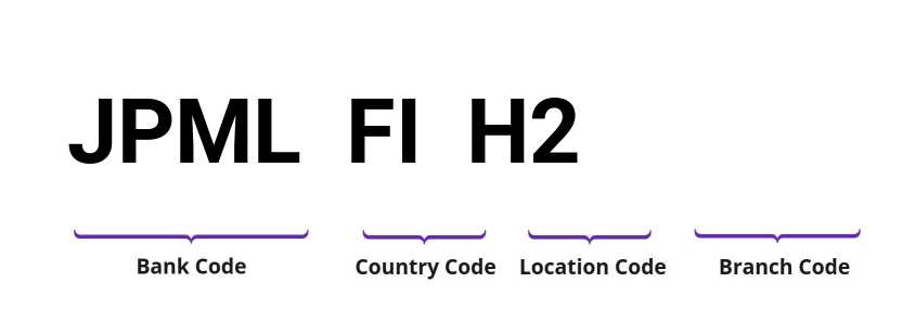 SWIFT / BIC JPMLFIH2