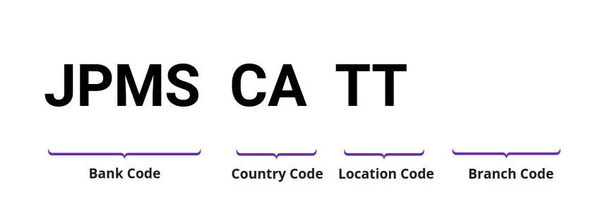 SWIFT / BIC JPMSCATT