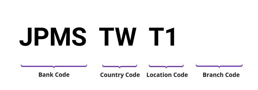 SWIFT / BIC JPMSTWT1