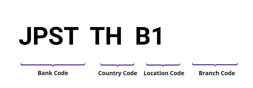 SWIFT / BIC JPSTTHB1