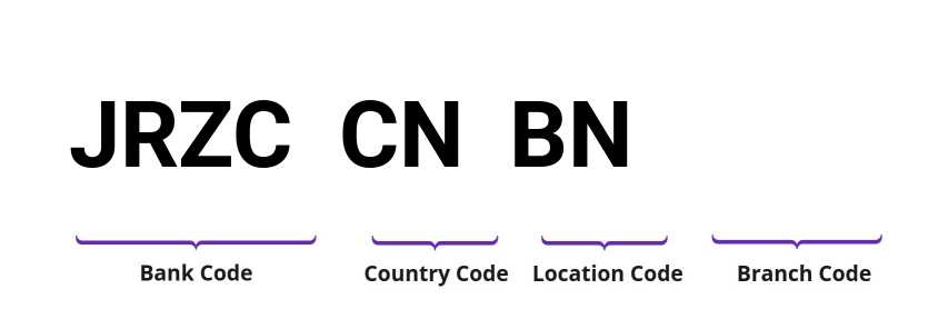 SWIFT / BIC JRZCCNBN