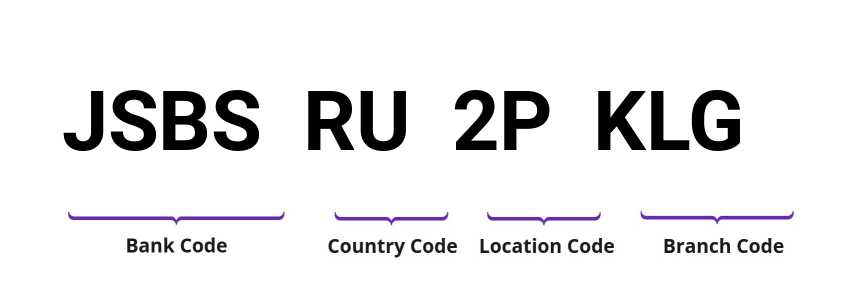 SWIFT / BIC JSBSRU2PKLG