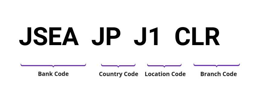 SWIFT / BIC JSEAJPJ1CLR