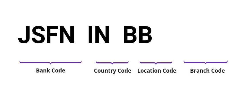 SWIFT / BIC JSFNINBB