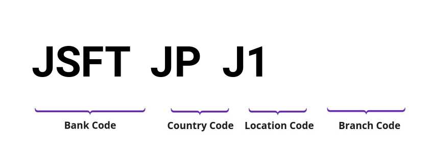 SWIFT / BIC JSFTJPJ1