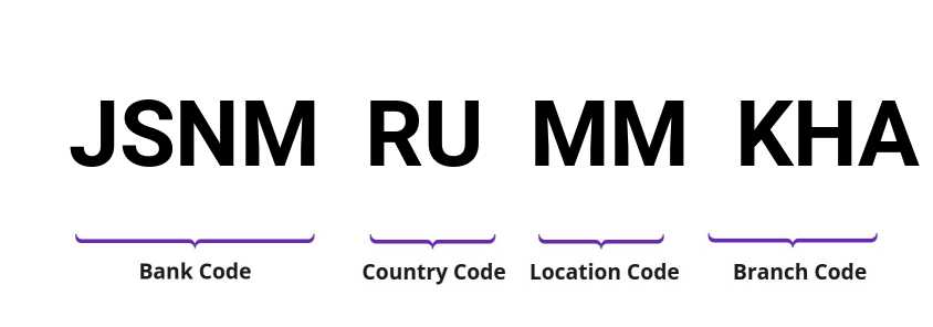 SWIFT / BIC JSNMRUMMKHA