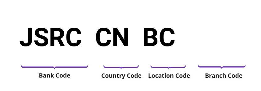 SWIFT / BIC JSRCCNBC