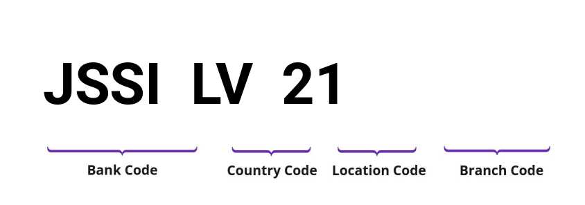 SWIFT / BIC JSSILV21