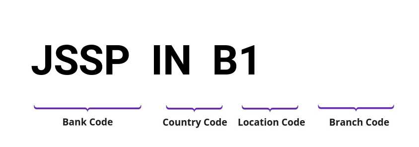 SWIFT / BIC JSSPINB1