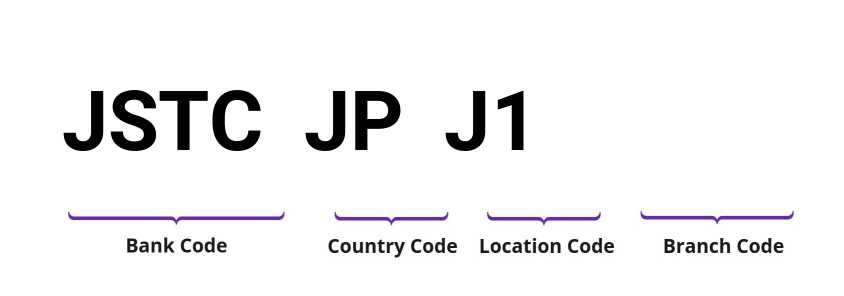 SWIFT / BIC JSTCJPJ1