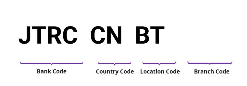 SWIFT / BIC JTRCCNBT