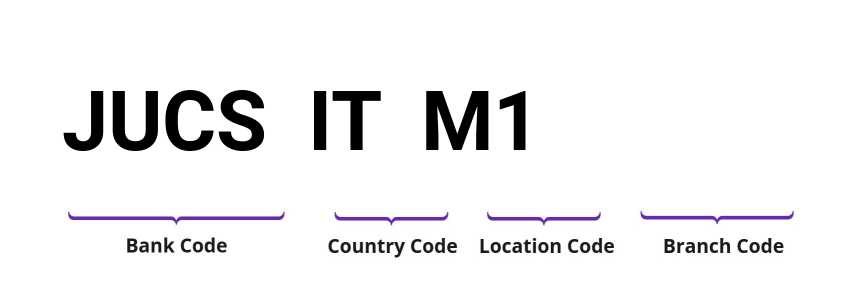 SWIFT / BIC JUCSITM1