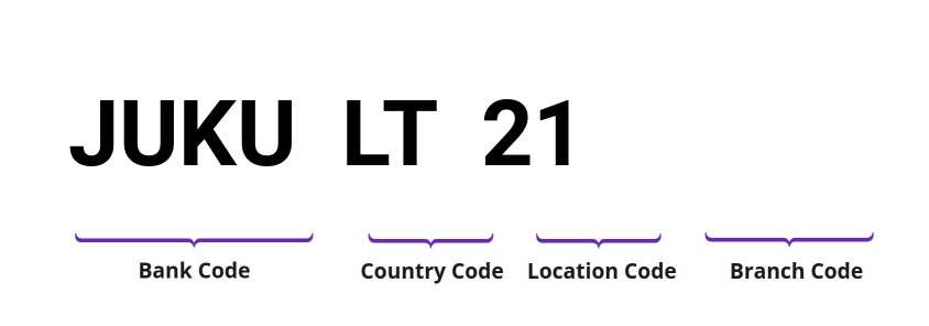 SWIFT / BIC JUKULT21