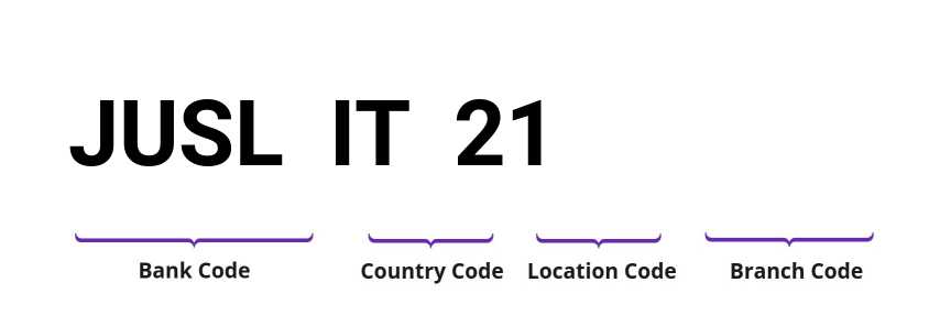 SWIFT / BIC JUSLIT21