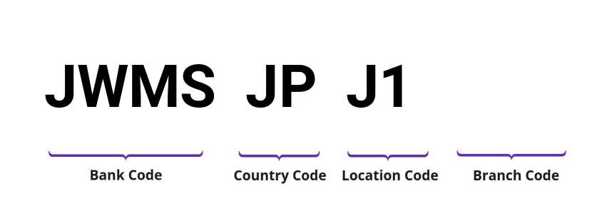 SWIFT / BIC JWMSJPJ1