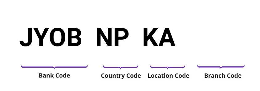 SWIFT / BIC JYOBNPKA
