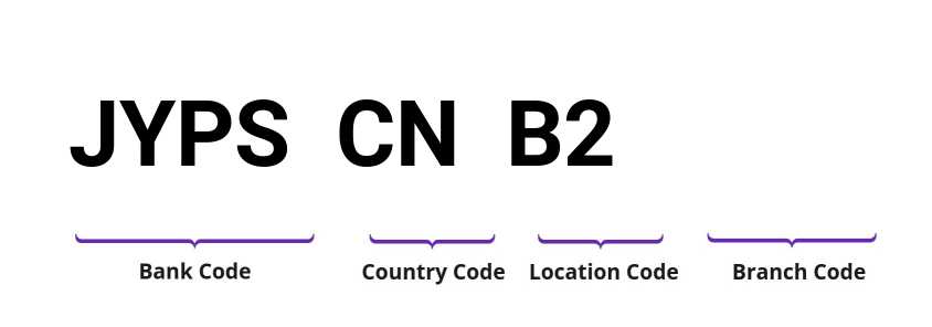 SWIFT / BIC JYPSCNB2