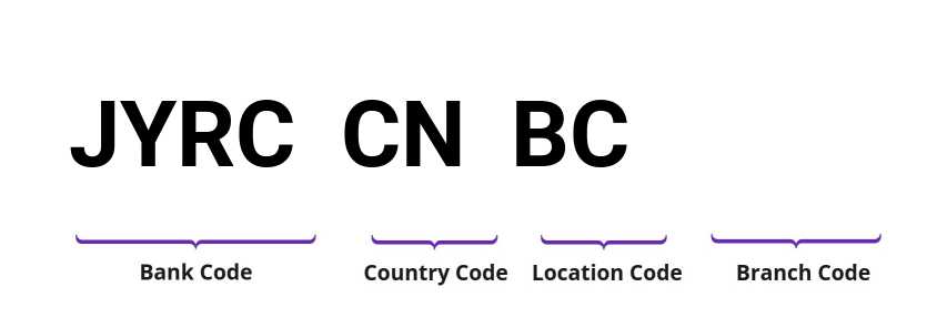 SWIFT / BIC JYRCCNBC