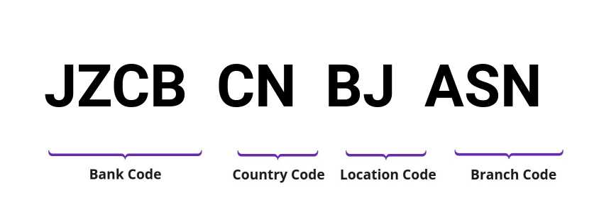 SWIFT / BIC JZCBCNBJASN