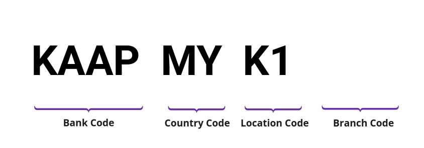 SWIFT / BIC KAAPMYK1