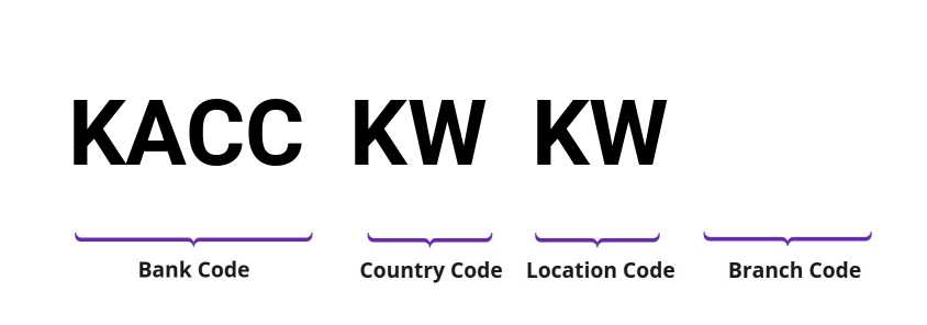 SWIFT / BIC KACCKWKW