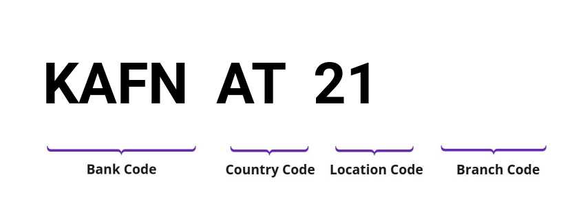 SWIFT / BIC KAFNAT21