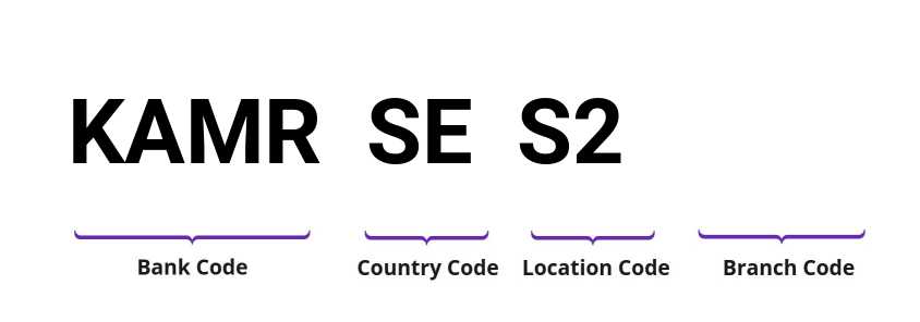 SWIFT / BIC KAMRSES2