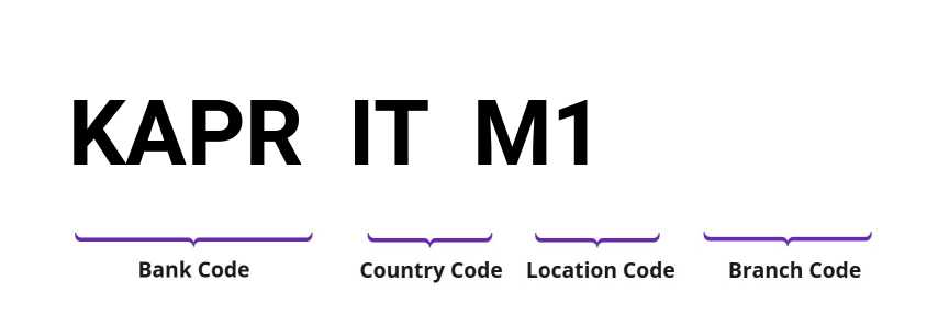 SWIFT / BIC KAPRITM1