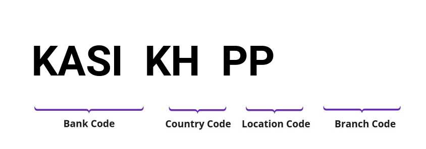 SWIFT / BIC KASIKHPP