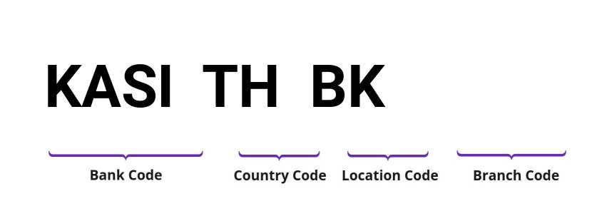 SWIFT / BIC KASITHBK