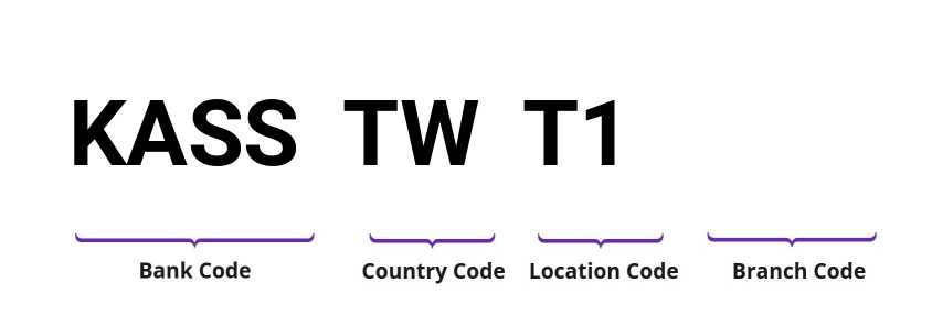 SWIFT / BIC KASSTWT1