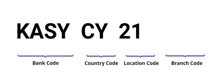 SWIFT / BIC KASYCY21