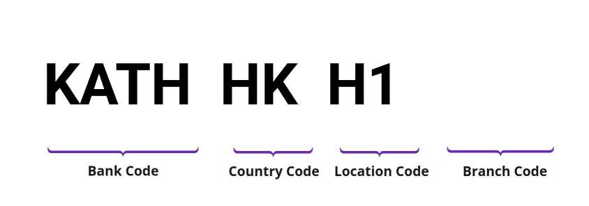 SWIFT / BIC KATHHKH1