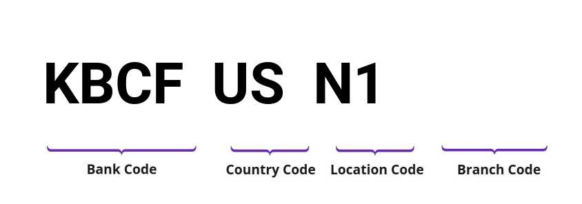 SWIFT / BIC KBCFUSN1