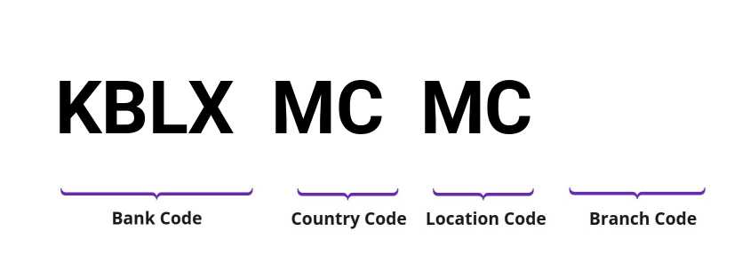 SWIFT / BIC KBLXMCMC