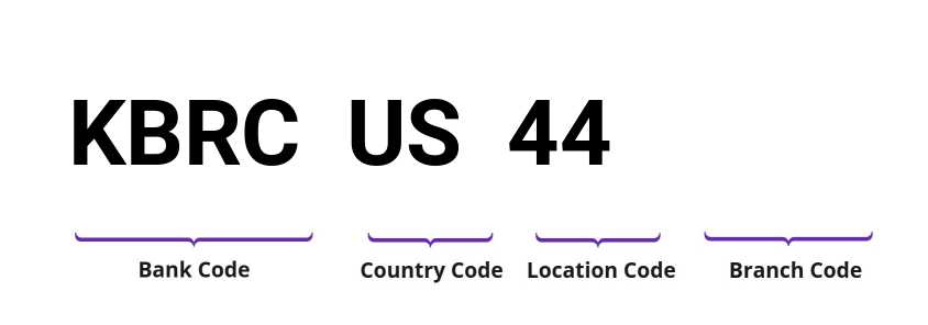 SWIFT / BIC KBRCUS44